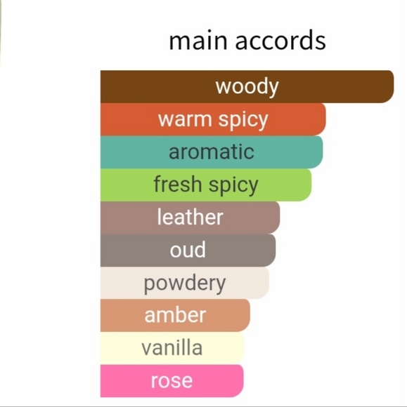 New Penhaligon's Halfeti Eau de Parfum - Picture 5 of 6